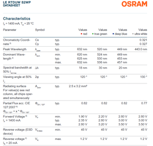 Puce LED multicolore haute puissance OSRAM LE RTDUW S2WP OSTAR Stage, RGBW blanc, 120 degrés, garantie 3 ans, dimmable - Product Image 5