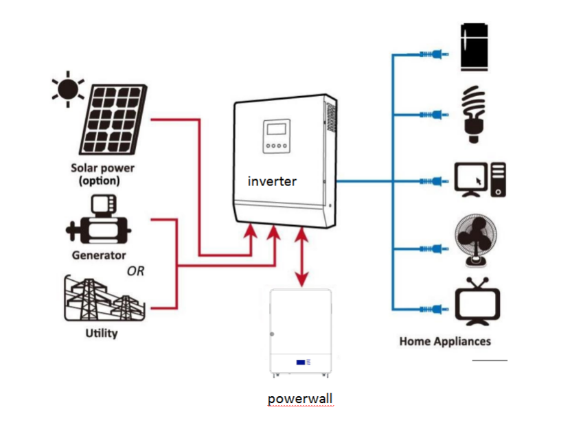 10kwh 200ah 48v Solar System Rechargeable Lifepo4 Lithium Ion Battery
