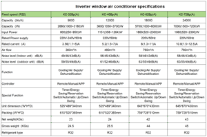 Climatiseur de fenêtre à inverter 9000 BTU (0,75 tonne) - Refroidissement uniquement - Product Image 6
