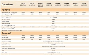 Inversor Solar Sofar de Conexión a Red de 3kw, 4kw, 5kw, 6kw, 8kw, 10kw, 12kw, Marca Sofar, en Oferta - Product Image 1