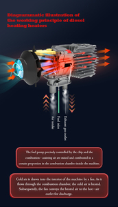 Fácil de llevar Instalación 12V/24V Calentador diésel de estacionamiento 5kw para camión Rv Calentador de aire de estacionamiento diésel vertical - Product Image 6