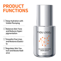 Sérum Visage Éclat Anti-Âge à Marque Blanche GMPC, Collagène Humain Recombinant, Micro-Peptides de Collagène, Prêt à l'emploi MoCRA
