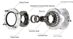 Reductor de Transmisión de Alto Torque de 180 Nm, Bajo Desfasamiento, 85 mm, Rueda Dentada Cicloidal, Alta Eficiencia para Dispositivos Médicos - Product Image 5