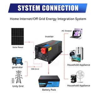 Inversor Solar <span class=keywords><strong>Growatt</strong></span> MIC 3300TL X Conectado a la Red, 750W 1500W <span class=keywords><strong>3000W</strong></span> Monofásico IP65 para Sistema Fotovoltaico de Techo Residencial - Product Image 4