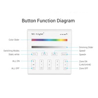 Télécommande à panneau intelligent B3 Milight Miboxer 4 zones RGB RGBW