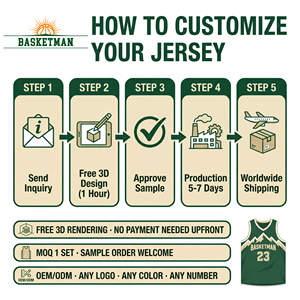 MOQ 1Set Custom Reversible <strong>Basketball</strong> <strong>Jersey</strong> Uniform Set Sublimation OEM Adult Kids Quick-Dry Breathable Team Kit 7Days Delivery - Product Image 3
