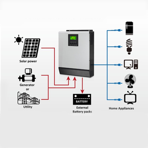 Off lưới solarsystems 5000Watt 1000Watt 1500 Wát 3KW 8KW năng lượng mặt trời Máy phát điện năng lượng mặt trời hệ thống năng lượng nhà - Product Image 2
