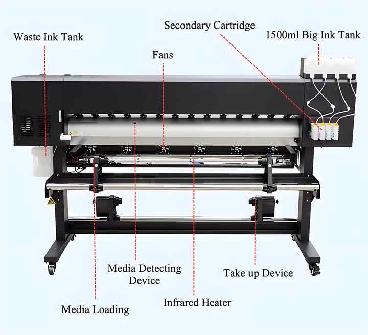 Most Practical Large Format Print and Cut Machine Sticker Cutting and Printing Machine Label Print and Cut Machine