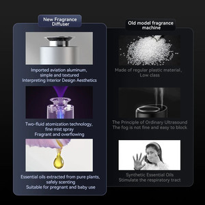 เครื่องฟอกอากาศในรถยนต์ไฟฟ้าขนาดเล็ก, เครื่องพ่นน้ำมันหอมระเหยเครื่องเพิ่มความชื้นบนโต๊ะใช้กลิ่นหอมผ่อนคลาย - Product Image 3