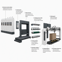 Machine de fabrication de boîtes en carton ondulé haute vitesse Shineking, empileur vibrant, équipement de formage automatique de carton pour l'emballage