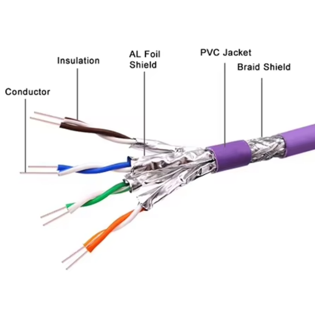 OEM Cat7 Cat6a Cat8 Ethernet Cable Indoor Outdoor 10Gpbs Bulk S/FTP Shielded 23 24AWG Copper RJ45 for LAN Network