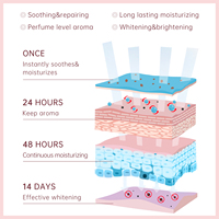 Crème hydratante pour le corps biologique à étiquette privée personnalisée Lait hydratant éclaircissant pour le corps pour les peaux noires foncées