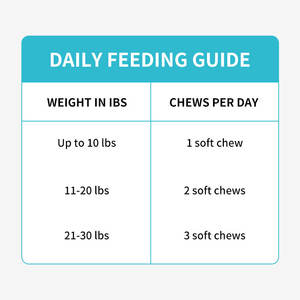 N4P Bestseller Customizable Natural Urinary Health Supplement <strong>for</strong> Cats - Cranberry-Based Bladder Support Soft Chews - Product Image 6