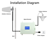 Amplificador de Señal GSM 2G 3G 4G de Alta Potencia 800 1800 2600MHz, Repetidor de Señal para Cobertura en Sótanos de 400 m²