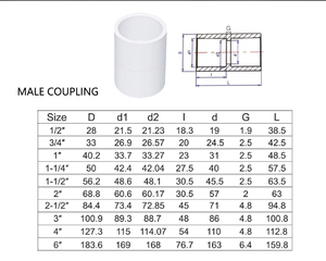UPVC Coupling PVC Male and Female <strong>Adapter</strong> - Product Image 3