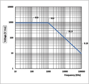Sonde différentielle Pintech Dp-270 neuve et originale, 70 MHz, rapport d'atténuation 1300 Vp-p X50 X500 - Product Image 3