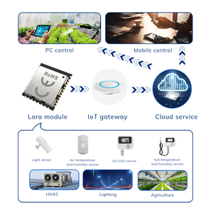 Lorawan Lora <span class=keywords><strong>868MHz</strong></span>/915Mhz không dây <span class=keywords><strong>RF</strong></span> mô-đun ms23sf1 stm32wle5cc tầm xa lpwan thu phát mô-đun - Product Image 2