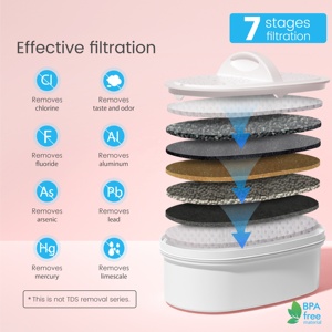 <span class=keywords><strong>Caraffa</strong></span> <span class=keywords><strong>Filtrante</strong></span> Alcalina da Banco per Uso Domestico, Alternativa Ecologica al Purificatore d'<span class=keywords><strong>Acqua</strong></span> Zerowater per <span class=keywords><strong>Acqua</strong></span> Potabile Sana - Product Image 3