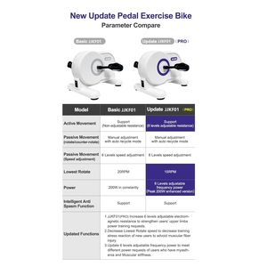 Nuovo Pedaliera Elettrica <span class=keywords><strong>PRO</strong></span> per Fisioterapia Braccia e Gambe - Cyclette per Riabilitazione - Product Image 6