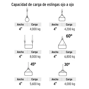 Cinta de poliéster de 4' x 6 m, tipo eslinga, de ojo a ojo, TRUPER - Product Image 2