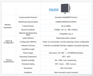 Registrador de Datos BGT-SN200 LoRaWAN, Estación Meteorológica Industrial para Exteriores, Registrador de Datos de Temperatura y Humedad IoT - Product Image 2