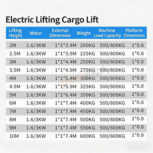 <span class=keywords><strong>Ascensori</strong></span> Compatti <span class=keywords><strong>per</strong></span> Casa 3m 4m, Consegna Rapida, Montacarichi Semplice <span class=keywords><strong>per</strong></span> Merci e Persone - Product Image 6