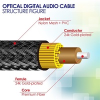 Cable de Audio Digital SPDIF de Fibra Óptica para SONY, Cable para Cine en Casa, Altavoz, Barra de Sonido, TV, Reproductor Xbox, Cable Toslink