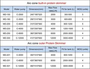 Super blue — Aquarium de récif de corail, écumeur de protéines, avec pompe DC externe - Product Image 3