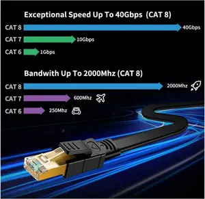 Kabel Ethernet Datar Kualitas Terbaik Tes Cat 8 FTP BC Pass Channel Cat8 RJ45 Kabel Jaringan