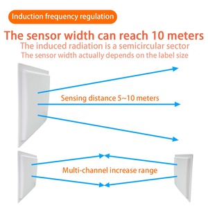 Sistema RFID EAS UHF 860-960MHz, Dispositivos Antirrobo para Tiendas Minoristas, Sistema de Gestión de Inventario RFID - Product Image 6