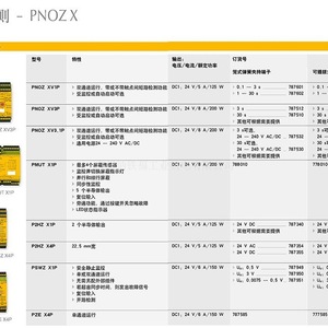 Pilz Pnoz X9 777140 Pze 9p Safety <b>Relay</b> 24 V Dc 10 A Electromechanical Output - Product Image 4