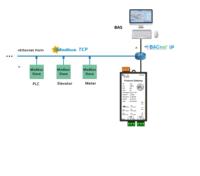 Convertisseur Milesgo BAC1002-MBus MBus vers BACnet IP pour les applications d'automatisation des bâtiments et de gestion de l'énergie multi-protocoles