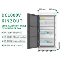 Boîtier de Combinaison DC 1000V 6 Entrées 2 Sorties pour Chaînes PV avec Interrupteur Isolateur DC 1000V – Vente Chaude pour la Sécurité des Systèmes Solaires Photovoltaïques