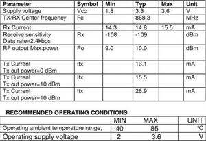 <span class=keywords><strong>Module</strong></span> RF numérique sans fil 868 MHz <span class=keywords><strong>Cc1101</strong></span> - Product Image 5