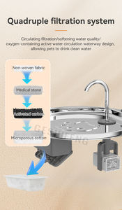 Dispenser Air Minum Hewan Peliharaan Nirkabel Pintar dari Baja Anti Karat Kapasitas Besar, Air Mancur Kucing Tanpa Kabel, Produk Pabrik untuk Rumah dan Taman - Product Image 4