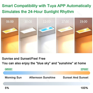 Coelux - Panel de Luz LED Inteligente para Techo, Simulación de <span class=keywords><strong>Tragaluz</strong></span> Artificial, Luz Solar Azul Cielo, Compatible <span class=keywords><strong>con</strong></span> Tuya, para Interiores - Product Image 3