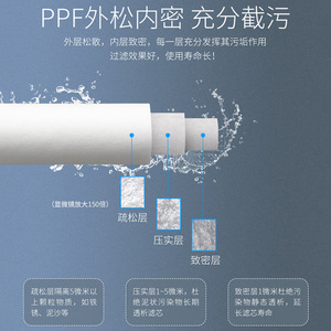 Cartouche de remplacement pour purificateur d'eau commercial Cto Filter 20 pouces, charbon actif compressé, haute adsorption - Product Image 4
