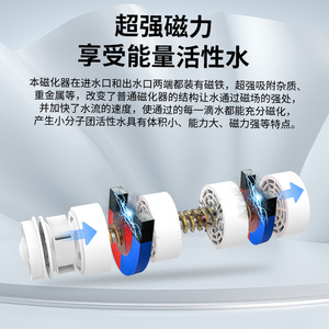 Purificateur d'eau magnétique domestique à haut débit, inhibiteur de tartre pour toute la maison, adoucisseur d'eau, dispositif de détartrage, pré-filtre à eau douce - Product Image 4