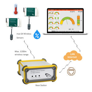 Système de capteur RF sans fil industriel IoT Smart Alam Sonde de température et d'humidité avec boîtier en plastique et garantie de 2 ans - Product Image 5