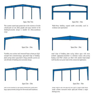 Almacén Pequeño Prefabricado de Construcción Metálica - Product Image 1