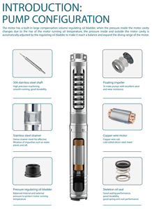 Pompe submersible GRANDFAR 1100W 4 pouces 1,5 CV 92M de hauteur de refoulement en acier inoxydable avec moteur à fil de cuivre pour puits profond 4SRm4/14 Haute efficacité - Product Image 5