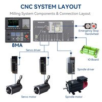 Contrôleur de fraisage CNC multi-axes, système de contrôle de machine CNC pour machine-outil de moulage métallique