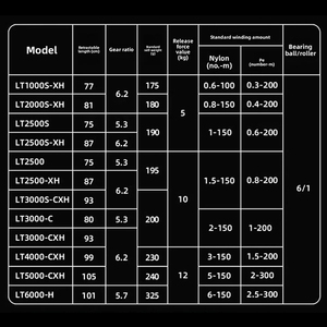 Moulinet de pêche spinning <span class=keywords><strong>DAIWA</strong></span> <span class=keywords><strong>FUEGO</strong></span> 2025, eau salée et eau douce, longue portée, haute vitesse, frein avant, compact, appât artificiel, métal, 7 roulements - Product Image 2