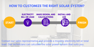Système d'alimentation solaire hybride résidentiel avec contrôleur MPPT 10 kW/20 kW, ensemble complet, stockage d'énergie au lithium-ion - Product Image 1