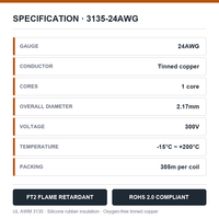 Fil d'instrumentation en silicone UL3135 AWG24, 300V, 200°C, haute température, flexible, en cuivre étamé, câble de capteur, MOQ 305m