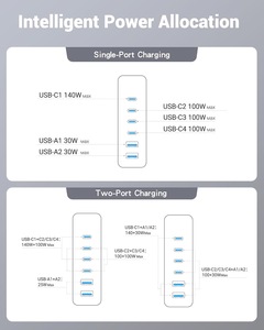 <span class=keywords><strong>Chargeur</strong></span> 240W 6 ports Hub de suralimentation 6 ports Station d'alimentation à charge rapide 100W Max Vente en gros d'usine pour ordinateurs portables Ipone15/16 <span class=keywords><strong>huawei</strong></span> - Product Image 5