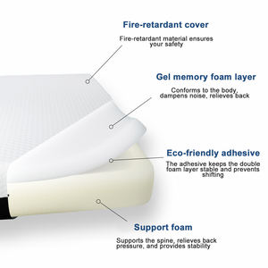ผู้ผลิตจีนจำหน่ายที่นอนแบบม้วนในกล่องขนาดควีนไซส์ ที่นอนเกาหลีแบบอัดแน่นสำหรับโรงพยาบาล ที่นอนคิงไซส์ ราคาขายส่ง - Product Image 3