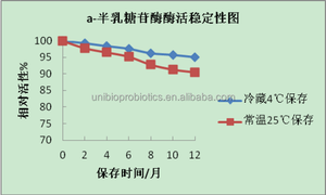 OEM fournit des probiotiques d'enzymes complexes de protéase neutre polygalacturonase cellulase pour réduire la viscosité du jus - Product Image 5