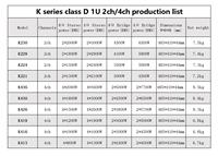 Amplificateurs de puissance à haut rendement à économie d'énergie 1u classe d 4 canaux Amplificateur 4*2000w pour caisson de basses haute puissance 12/15/18/21 pouces