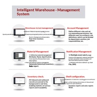 Sistema de Estanterías Modulares Multicapa de Metal Ouluda con RFID para Gestión de Inventario Digital en Soluciones IoT para Almacenes Autónomos
